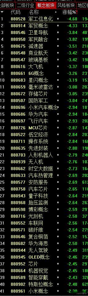 今天小登题材普跌，这些都是游资做的板块，周末的杀威棒还是有很大影响的，今天的龙虎