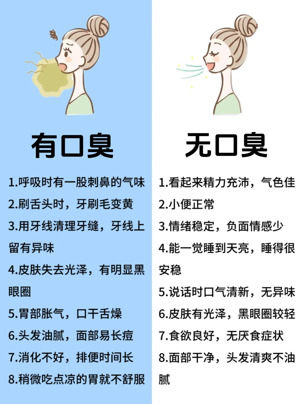 有无口臭，不去🏥也能看出来❗️