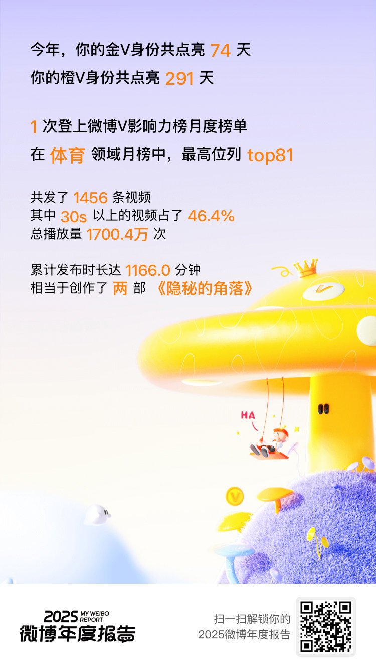 微博年度报告这一年我的金V成就保持了74天，橙V成就保持了291天~这份年终成绩
