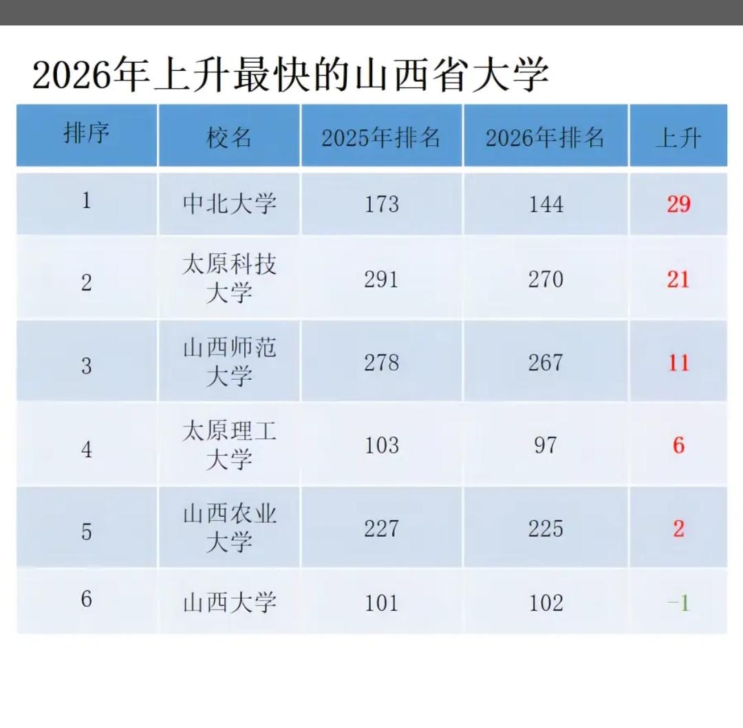 在我的印象中，中北大学，一直都是山西的Number one！
  中北大学凭硬核