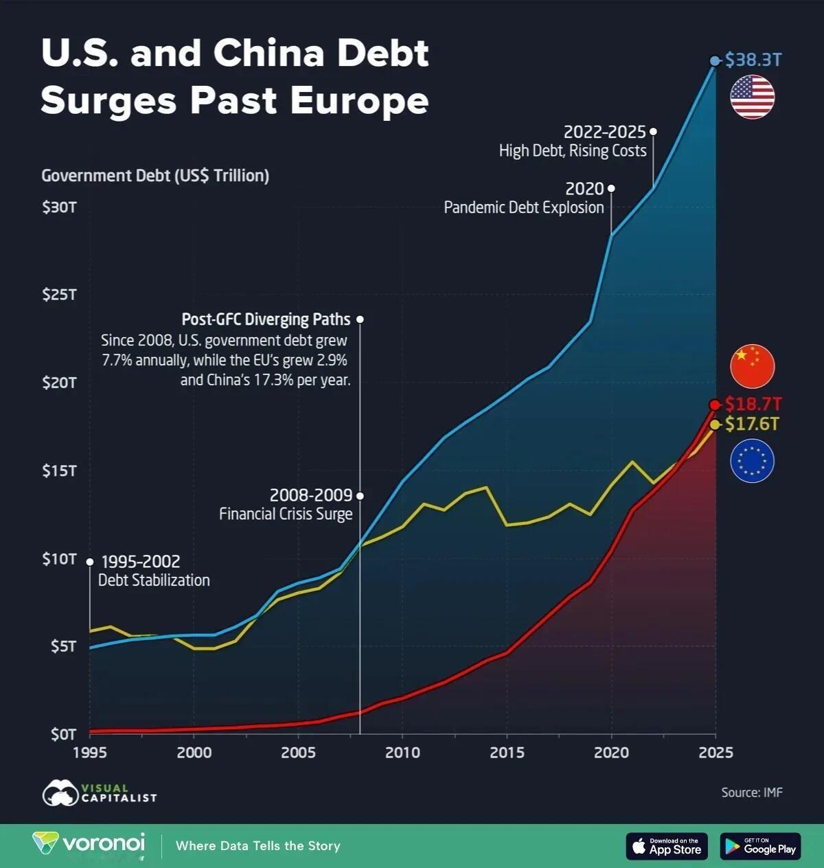 这事情就是比谁先爆。。。比烂的世界。。。 欧盟已经非常光荣的落后了。 