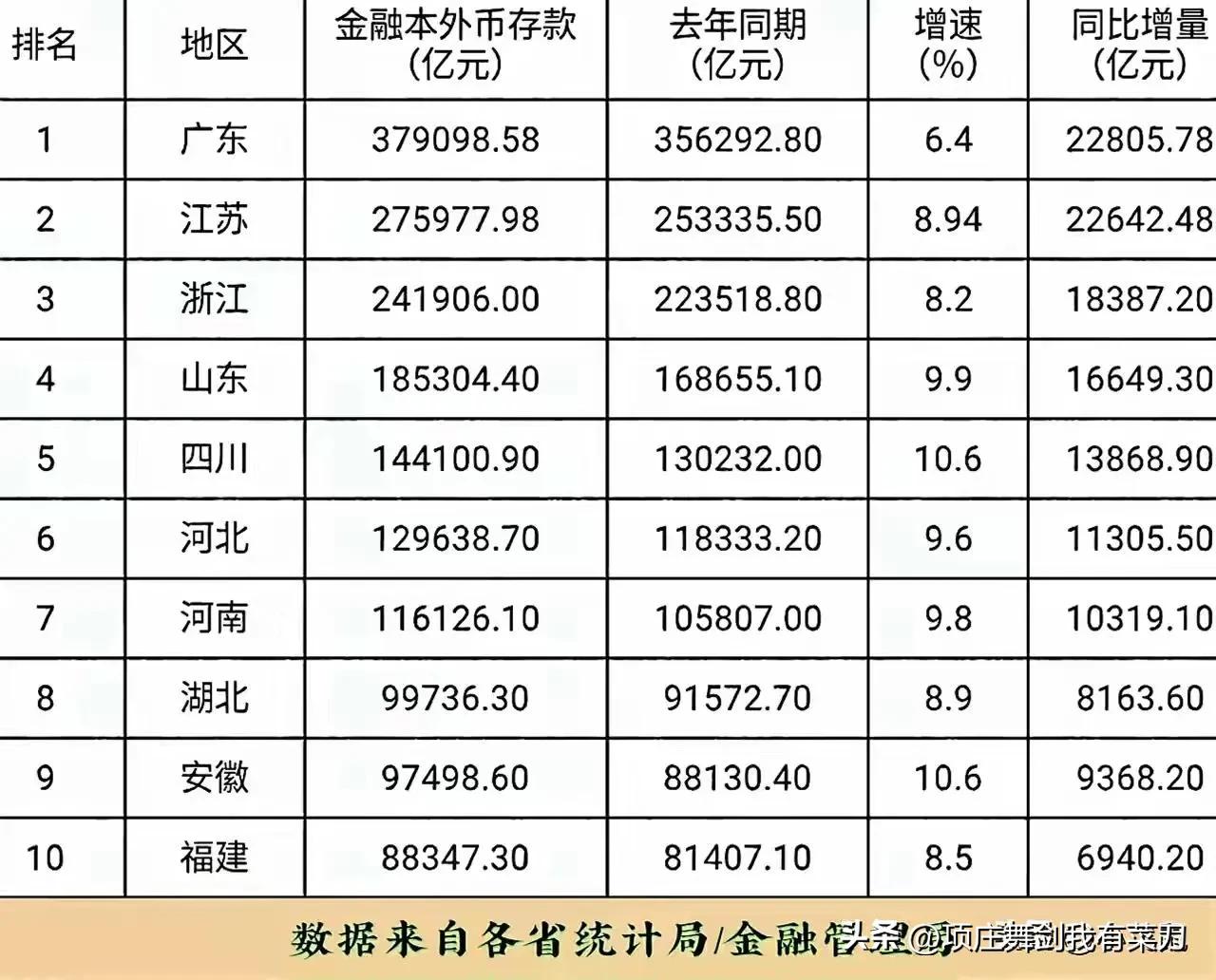 各省实际能力大比拼，这个比较准确，不是单一的GDP