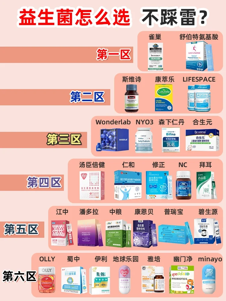 🔥养好肠更好瘦！热门益生菌真实测评必看