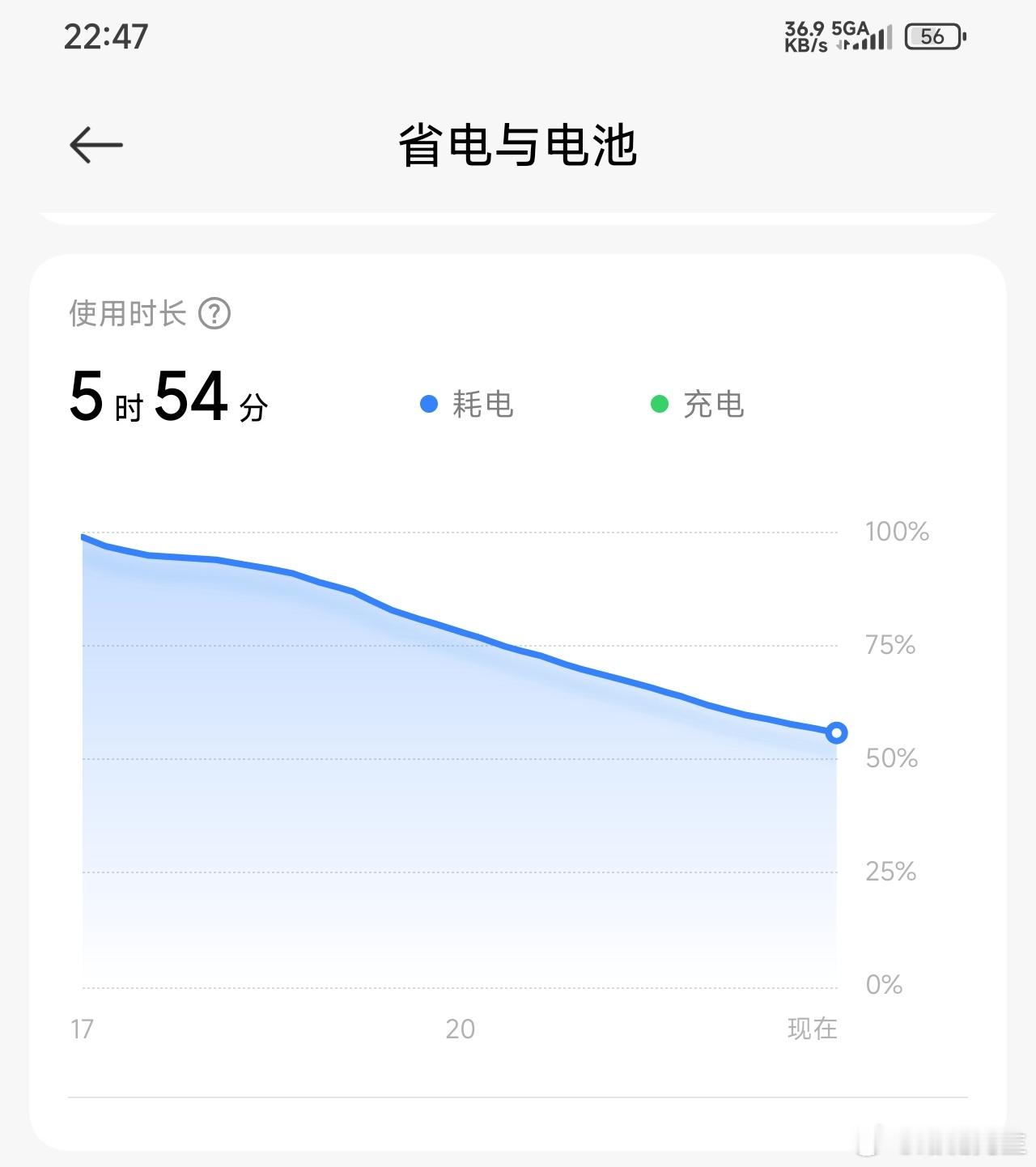 不说小米汽车了，给你特么看看K80至尊版的续航。 ​​​