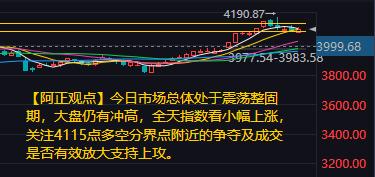【1月20日A股盘前分析：今日市场总体处于震荡整固期】

        昨日市