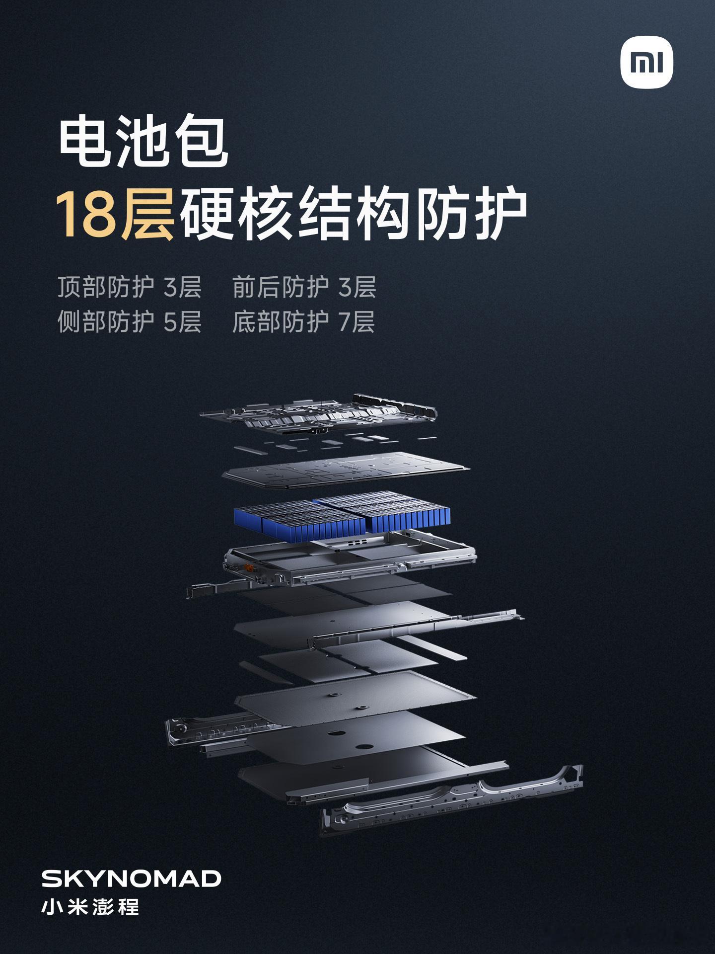 小米汽车的第二个产品系列--Skynomad 小米澎程，在2023年初正式立项，