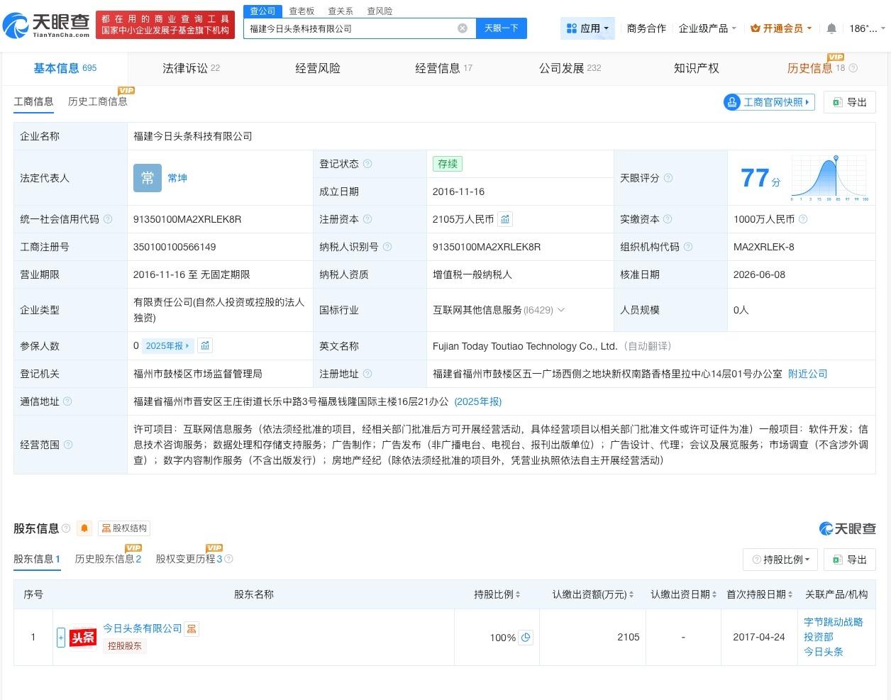 福建今日头条减资至2105万
天眼查App显示，近日，福建今日头条科技有限公司发