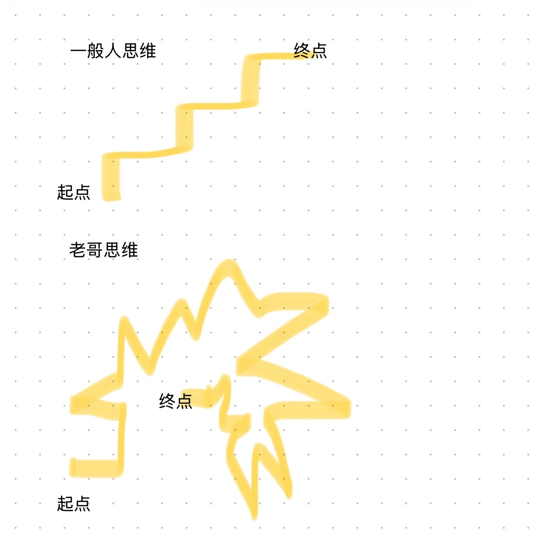 差不多这样 