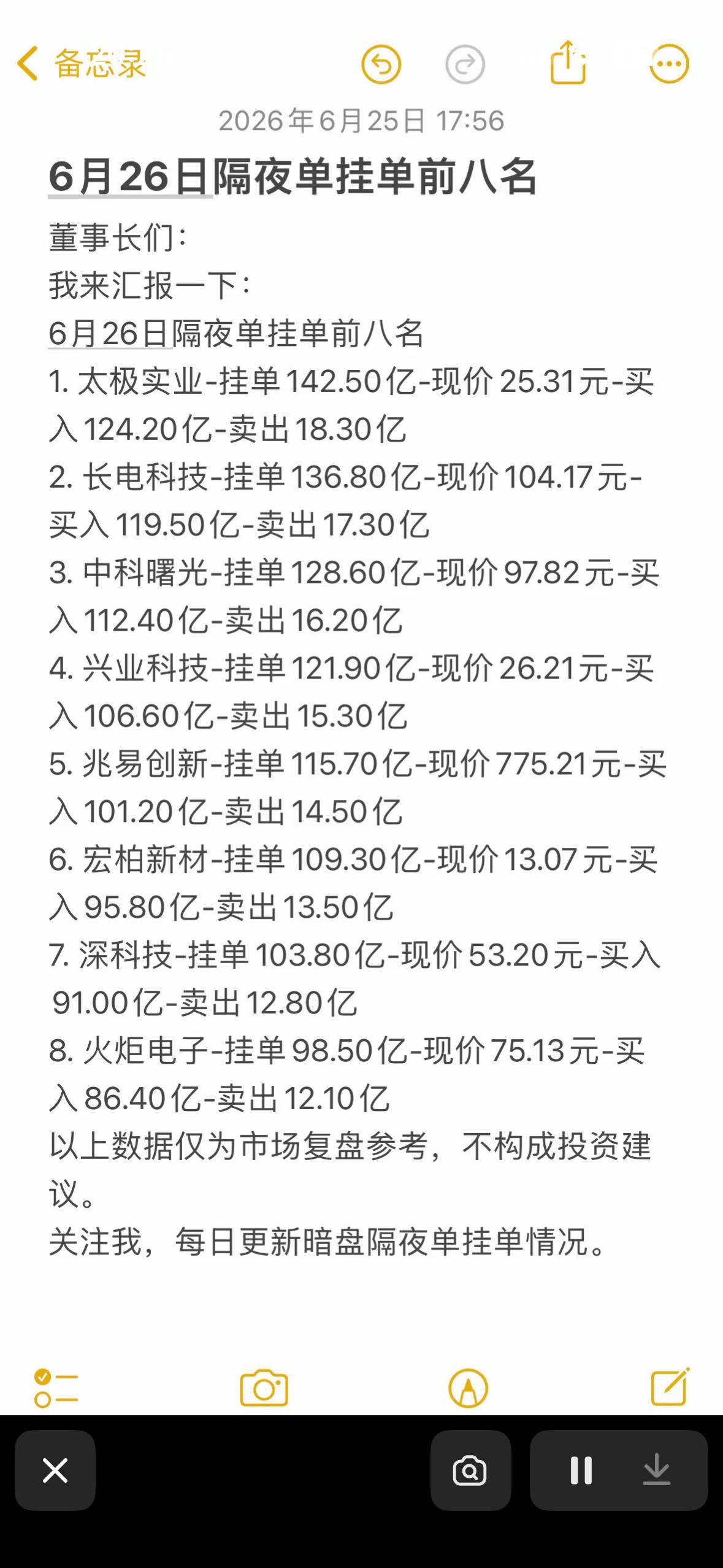 6月26日周五暗盘隔夜挂单前八名，投资参考！

6月26日周五暗盘隔夜挂单前八名