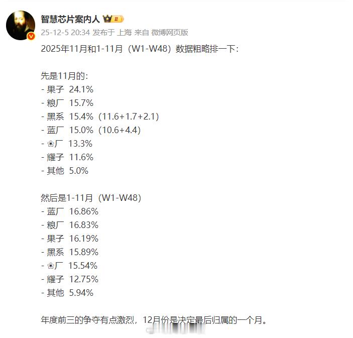 前11个月累计排名出炉，vivo险胜1、排名：vivo、小米、苹果、OPPO系、