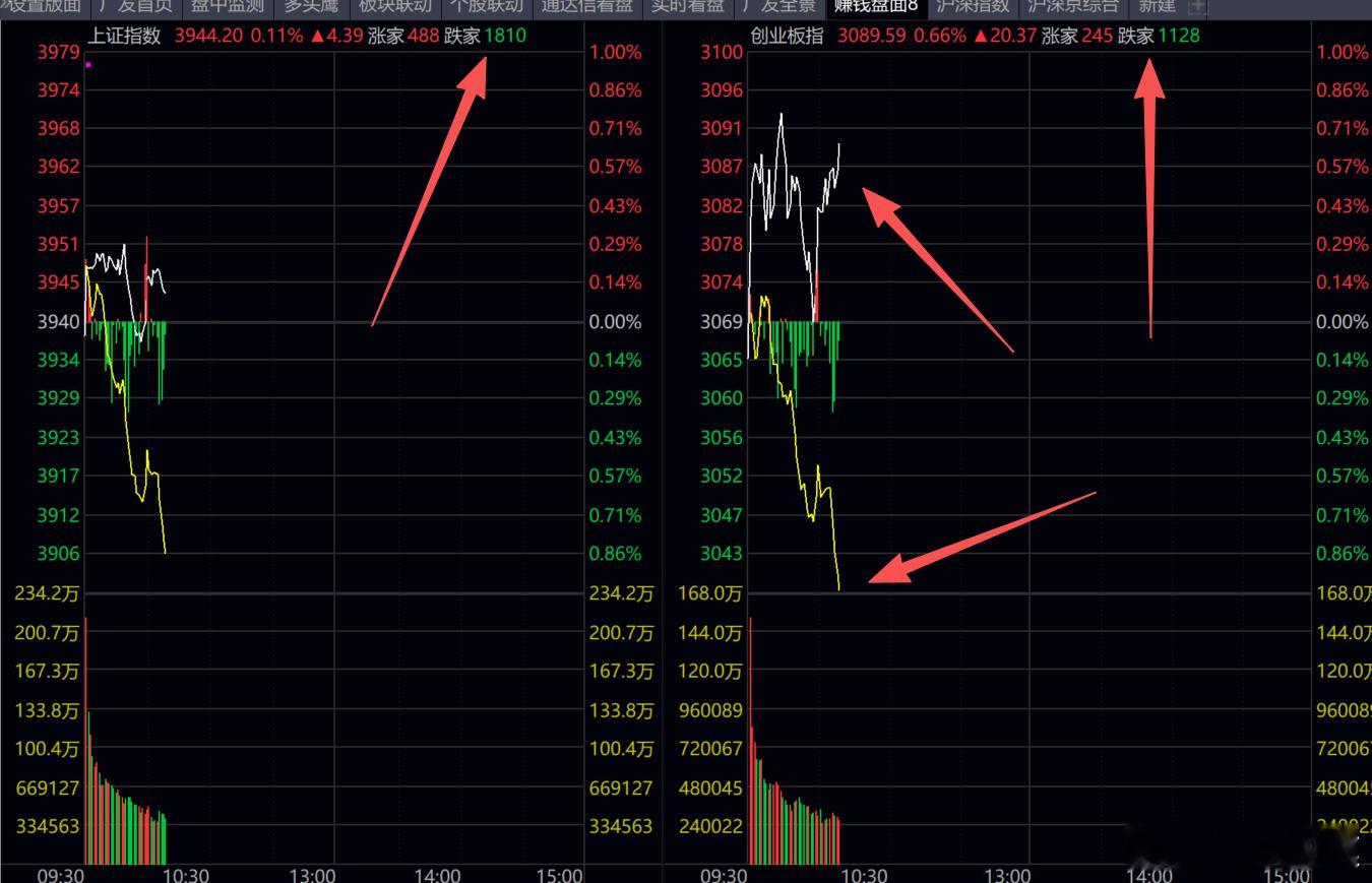 这指数分化程度，比女朋友的心情，还难以琢磨！！！ 