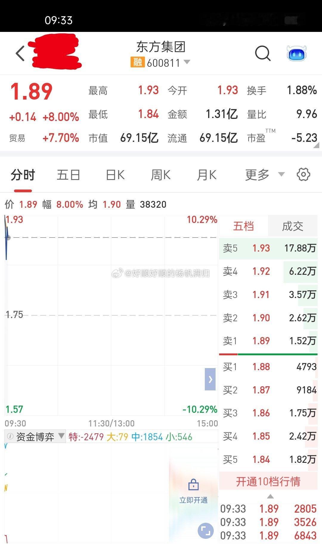 #A股#拿不拿看着办……我只提供行，不建议😤 ​​​