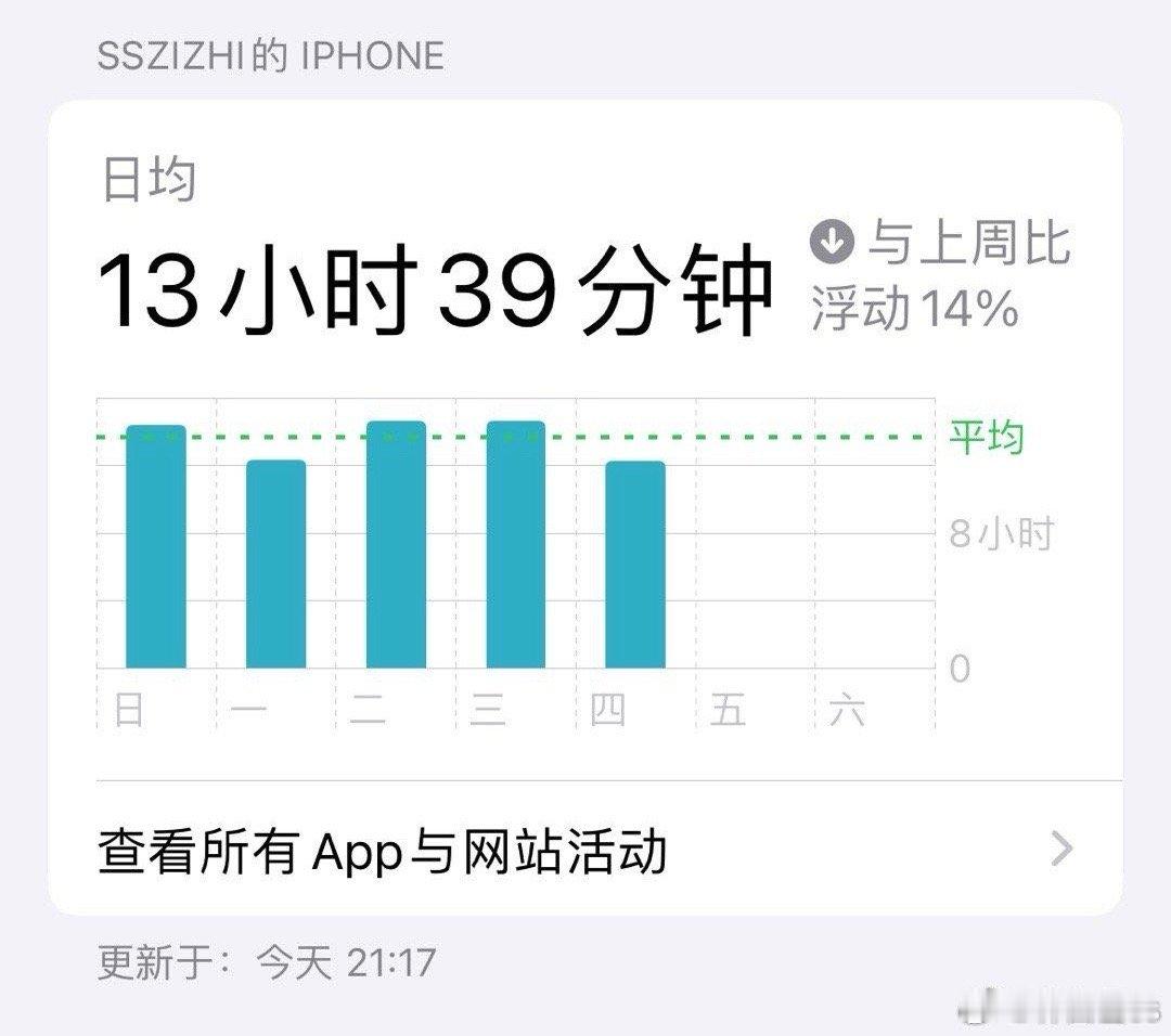 最近手机玩的眼睛疼[笑cry] ​​​