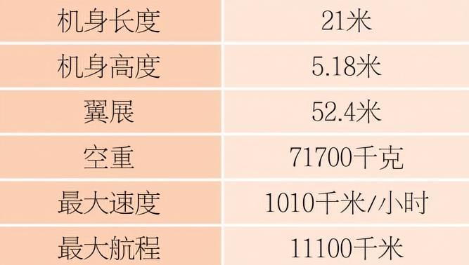每天认识一件兵器 B-2“幽灵”轰炸机英文名称：B-2 Spirit研制国家：美