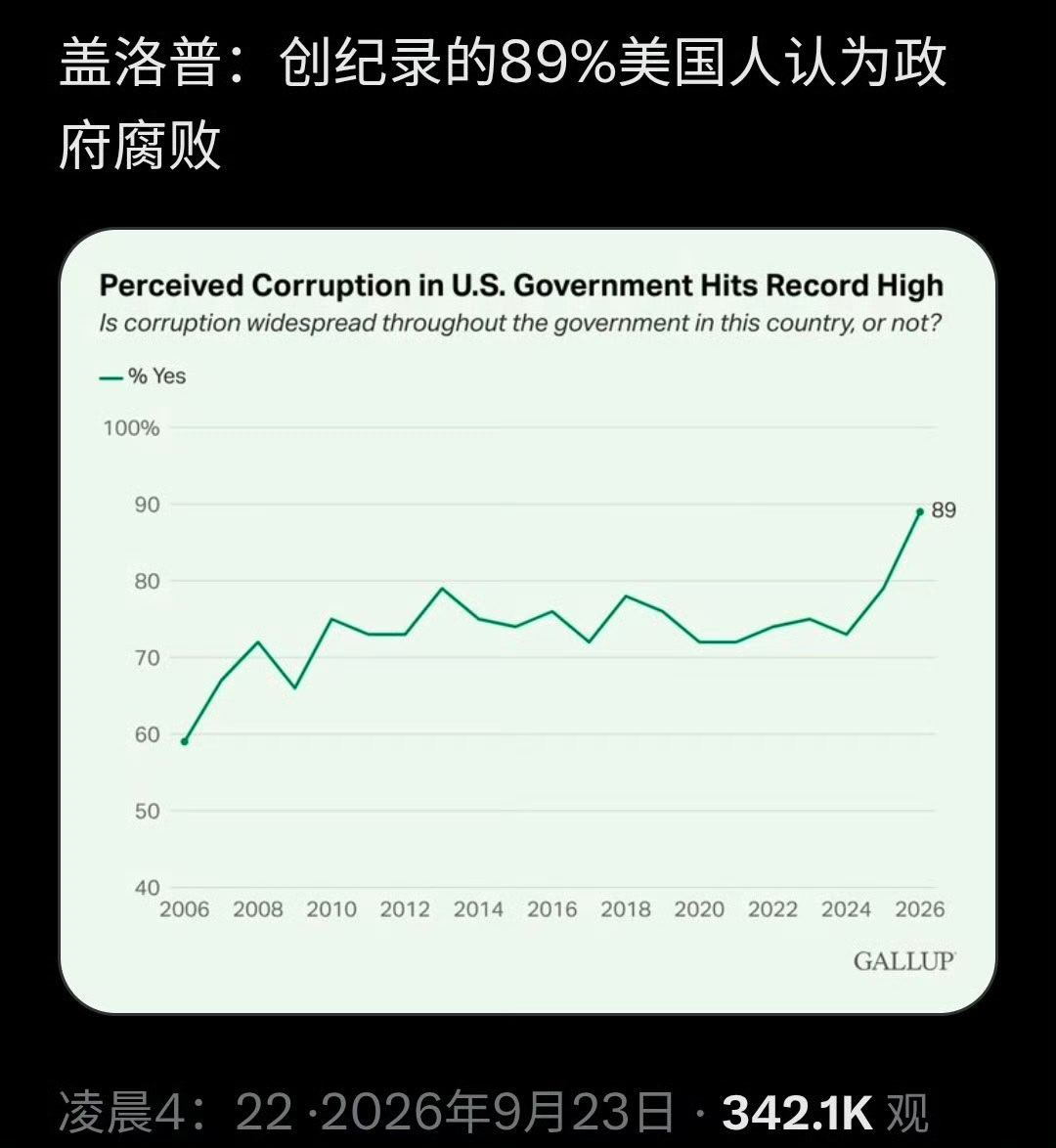 美股集体跳水原因 ​​​