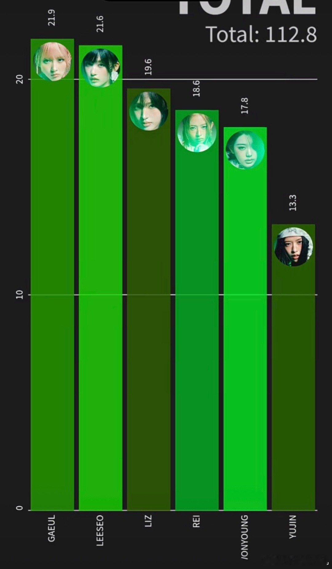 IVE新歌BANG BANG《BANG BANG》歌词分配 
