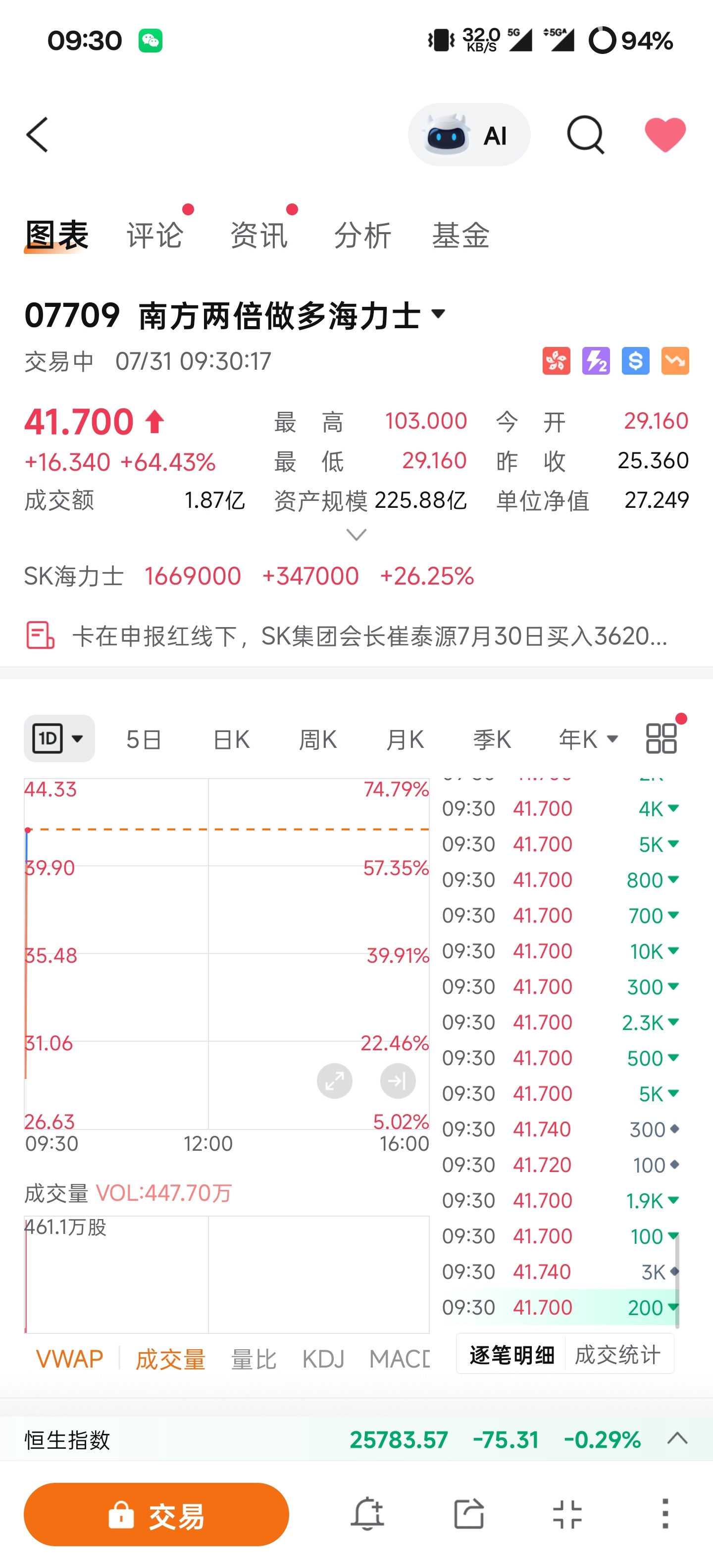 开票60个点...这市场不是谁都能入的 