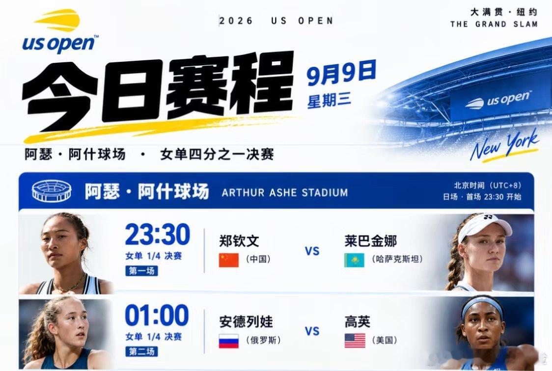 2026美网9月9日女单1/4决赛赛程：23:30，郑钦文对阵莱巴金娜。 莱巴金