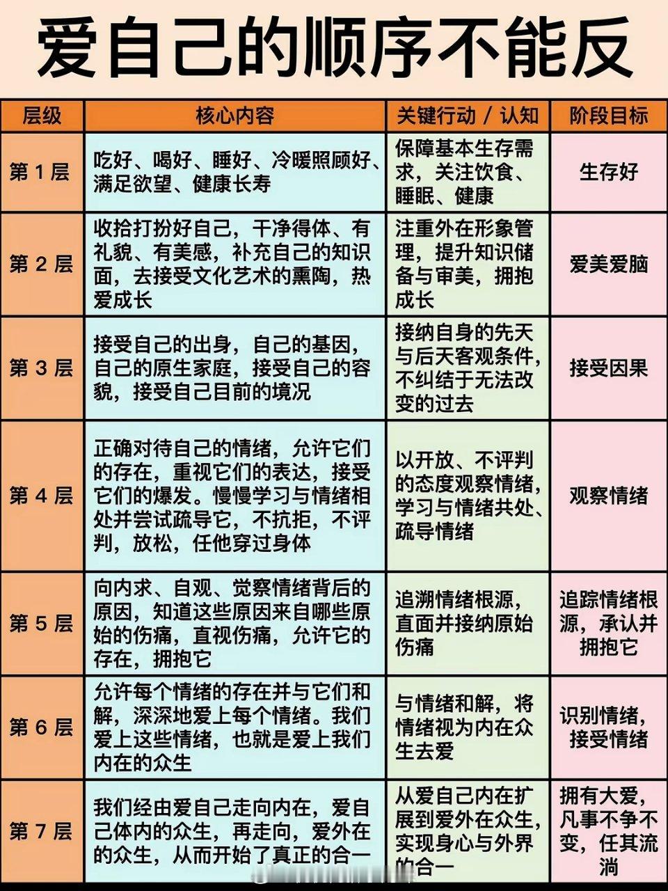 爱自己的顺序不能反 
