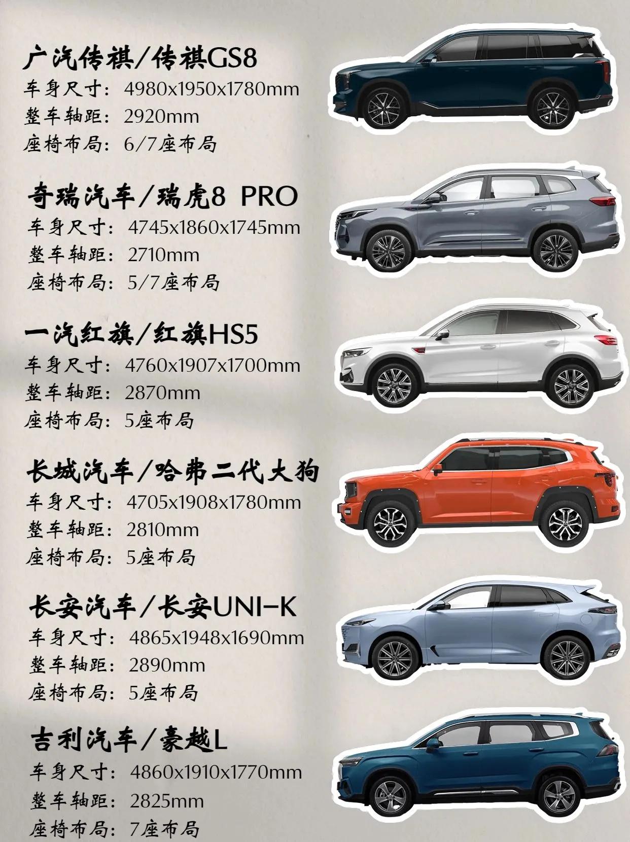 自主品牌中型SUV比较，你会选哪款？
大家好，今天我为大家带来一篇关于自主品牌中