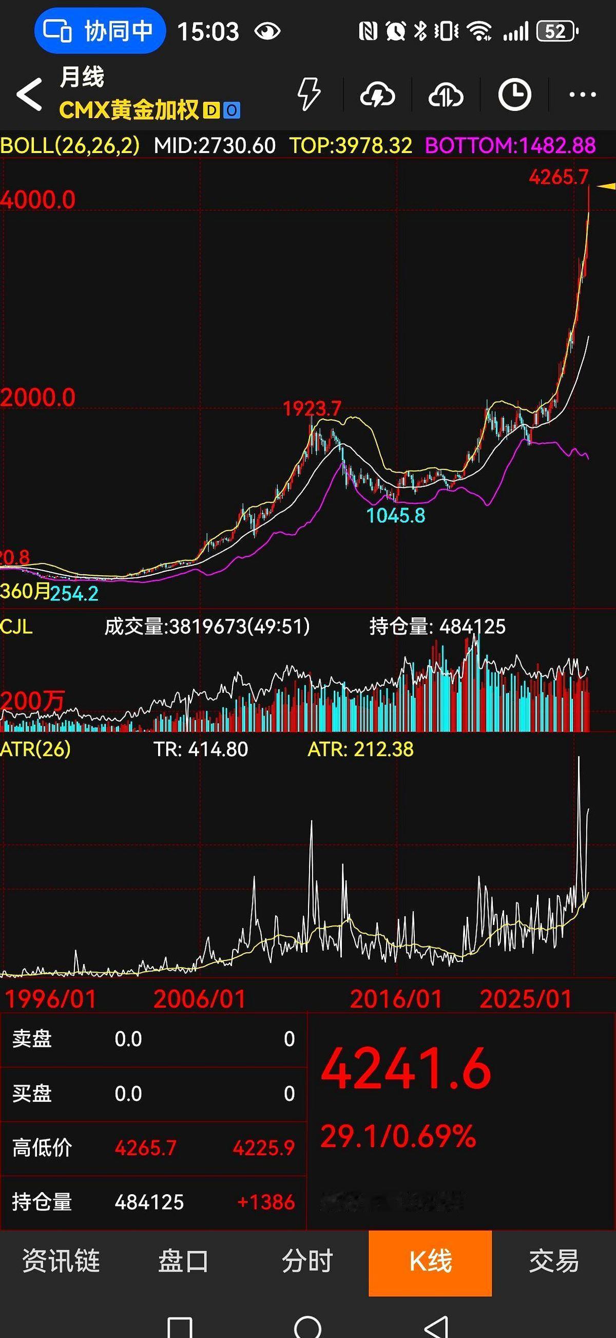 黄金如此的暴涨，意味着：不久的将来，国际金融市场一定会迎来一场超级危机。
现在黄