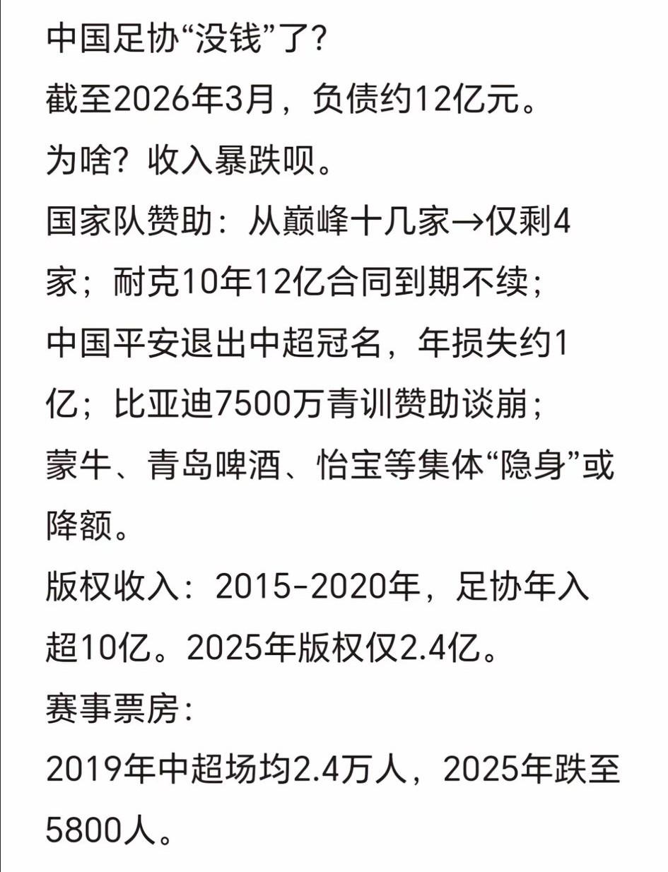 辟谣，还是有人看中超的，场均两万多呢，版权收入真的大幅度缩水啦。[流泪]
   