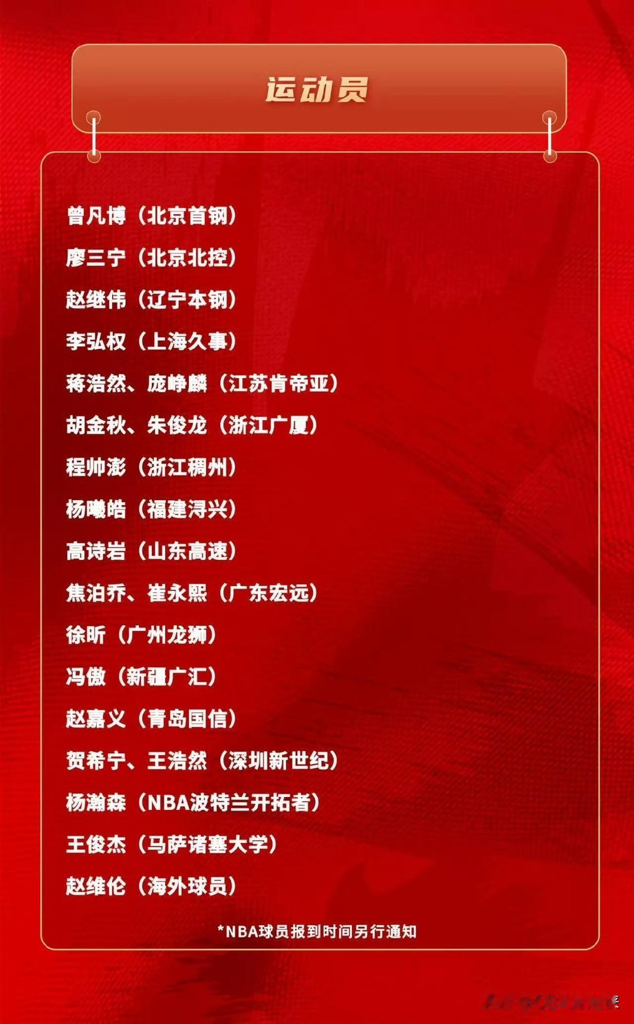 太反常！冠军上海男篮几乎被团灭，江苏替补却稳进国家队？男篮名单三大疑点

中国男