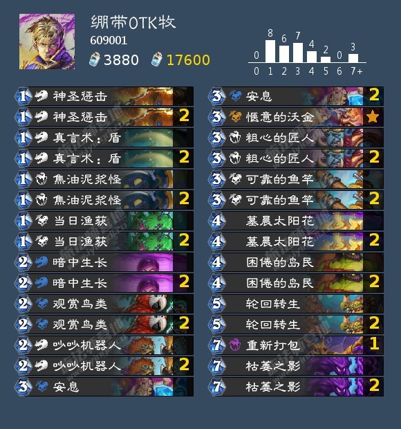 炉石传说 绷带OTK牧还挺好玩的，强度也还可以，起手留当日渔获、吵吵机器人、钓鱼