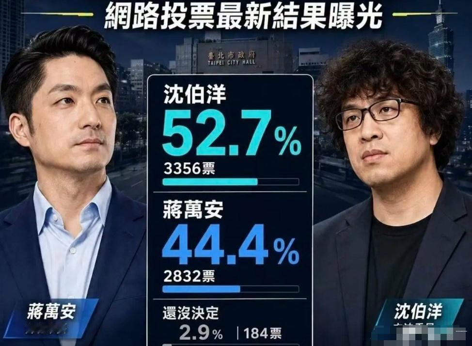 蒋万安的民调还不如一个黑熊头子沈伯洋，真为国民党的不争气感到痛心！国民党这帮政客