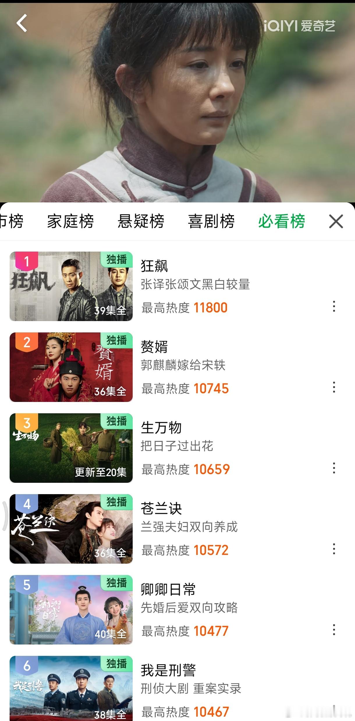 生万物热度再破纪录，已经超过了苍兰诀，冲到必看榜第三名了[赞]生万物热度超过苍兰