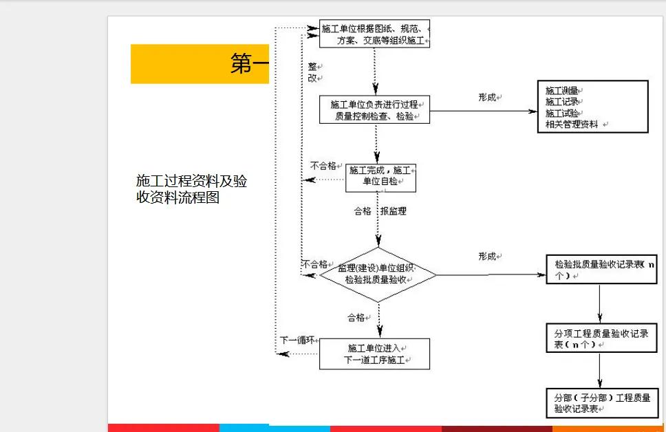 资料员应该了解的施工过程，做到了才能心里不迷糊，来看看吧！