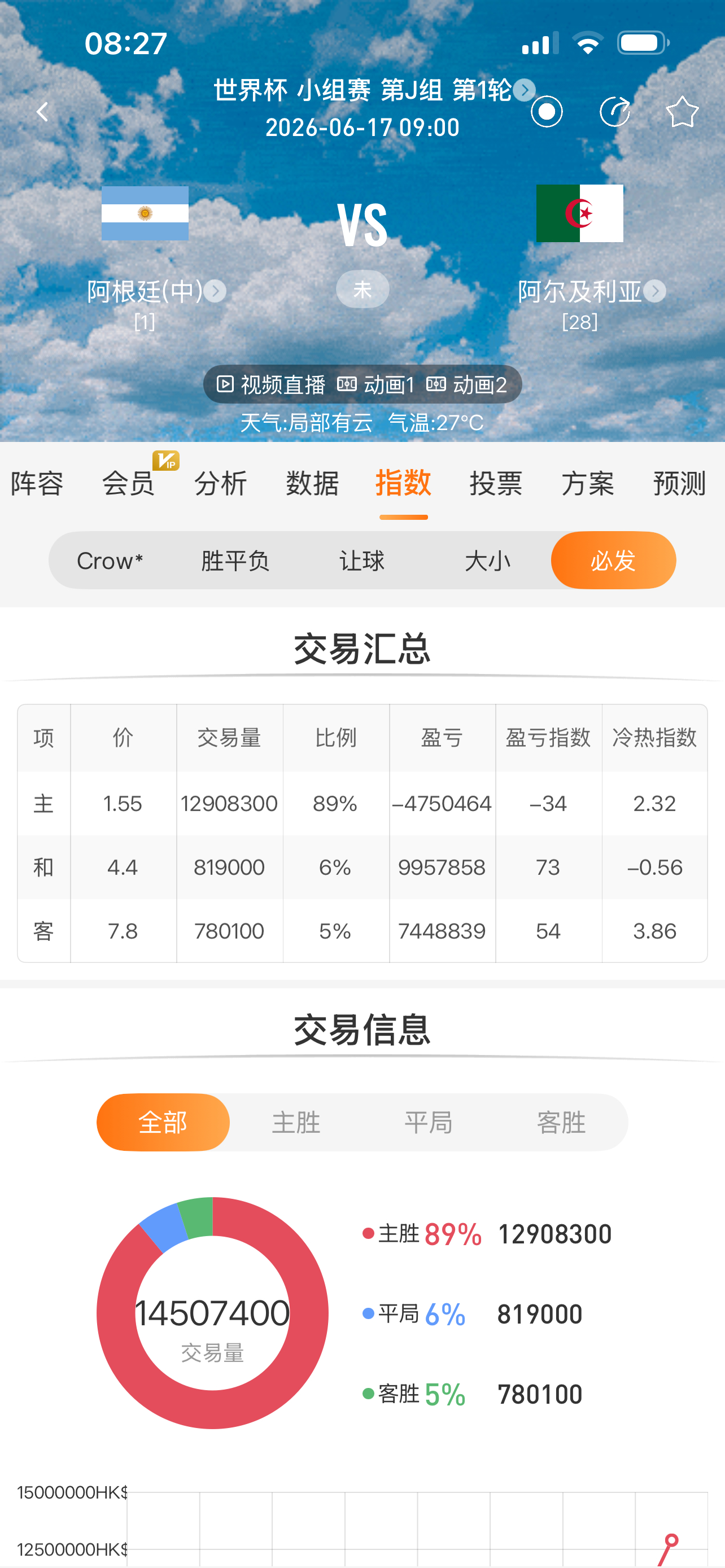阿根廷vs阿尔及利亚首发逸达看球 狗庄失去的、会不会从阿根廷这场比赛拿回来？阿根