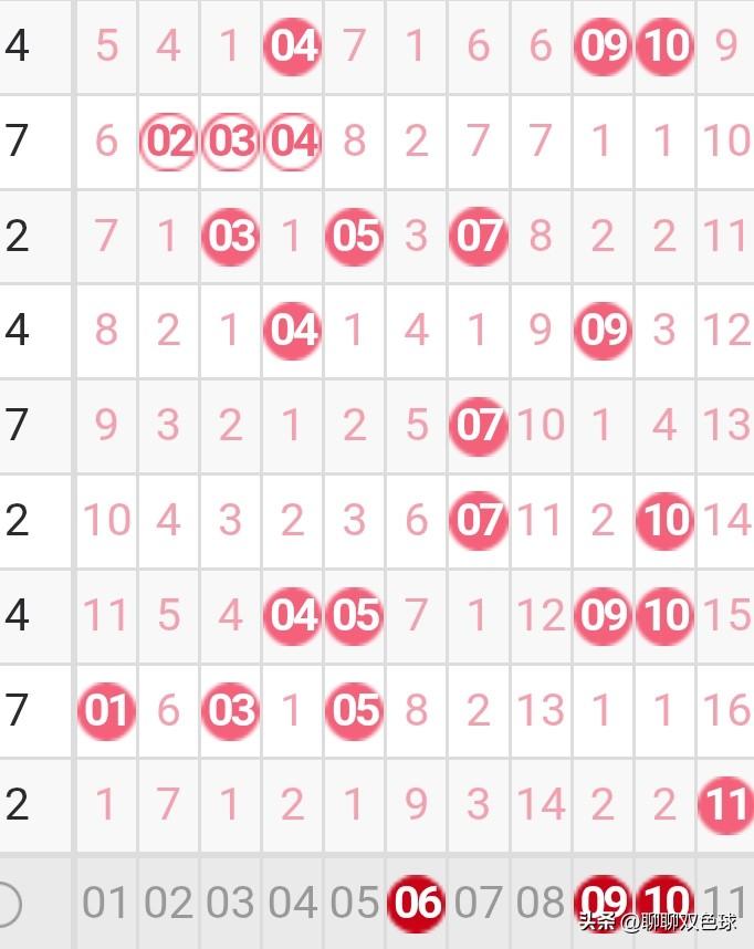 双色球26019期分析
今天是2026年2月12日，双色球26019期今晚开奖。
