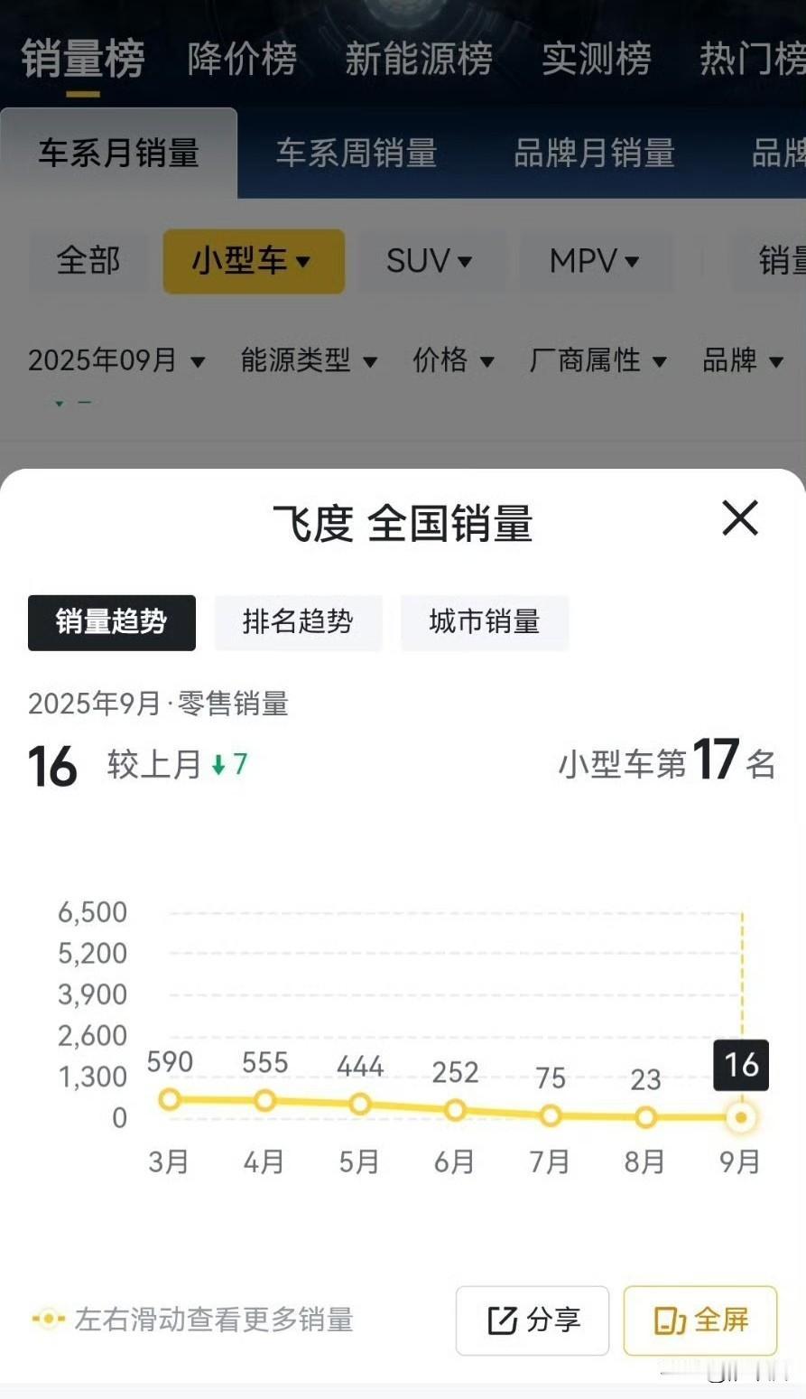 影响力最强的车评人，
非小酸奶说车莫属，
小酸奶：飞度是50万以内最好的车，
飞