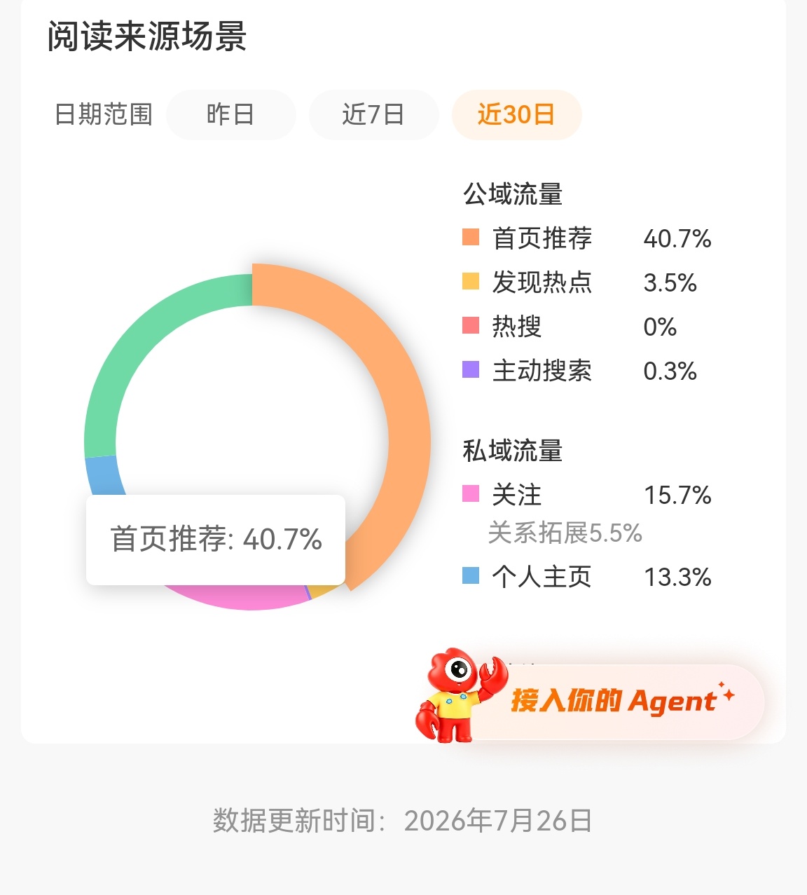喜欢这个近三十天首页推荐么？但是就是没有阅读量哈哈哈 