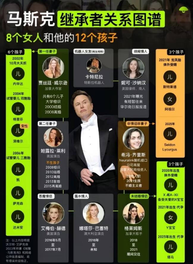 马斯克最近官宣了自己的伴侣，就是那个印度混血。

最近马斯克又凭着私生活上热搜了