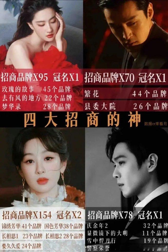 四大平台招商的神近日，网友总结四大网播平台招商神：[给力]刘亦菲：《玫瑰的故事》