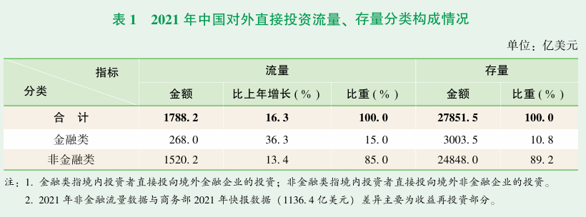 中国FDI大幅下降？要普及下相关常识经合组织数据说，2021年中国FDI数值高达