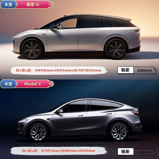 特斯拉model Y和理想i6对比，选车前参考