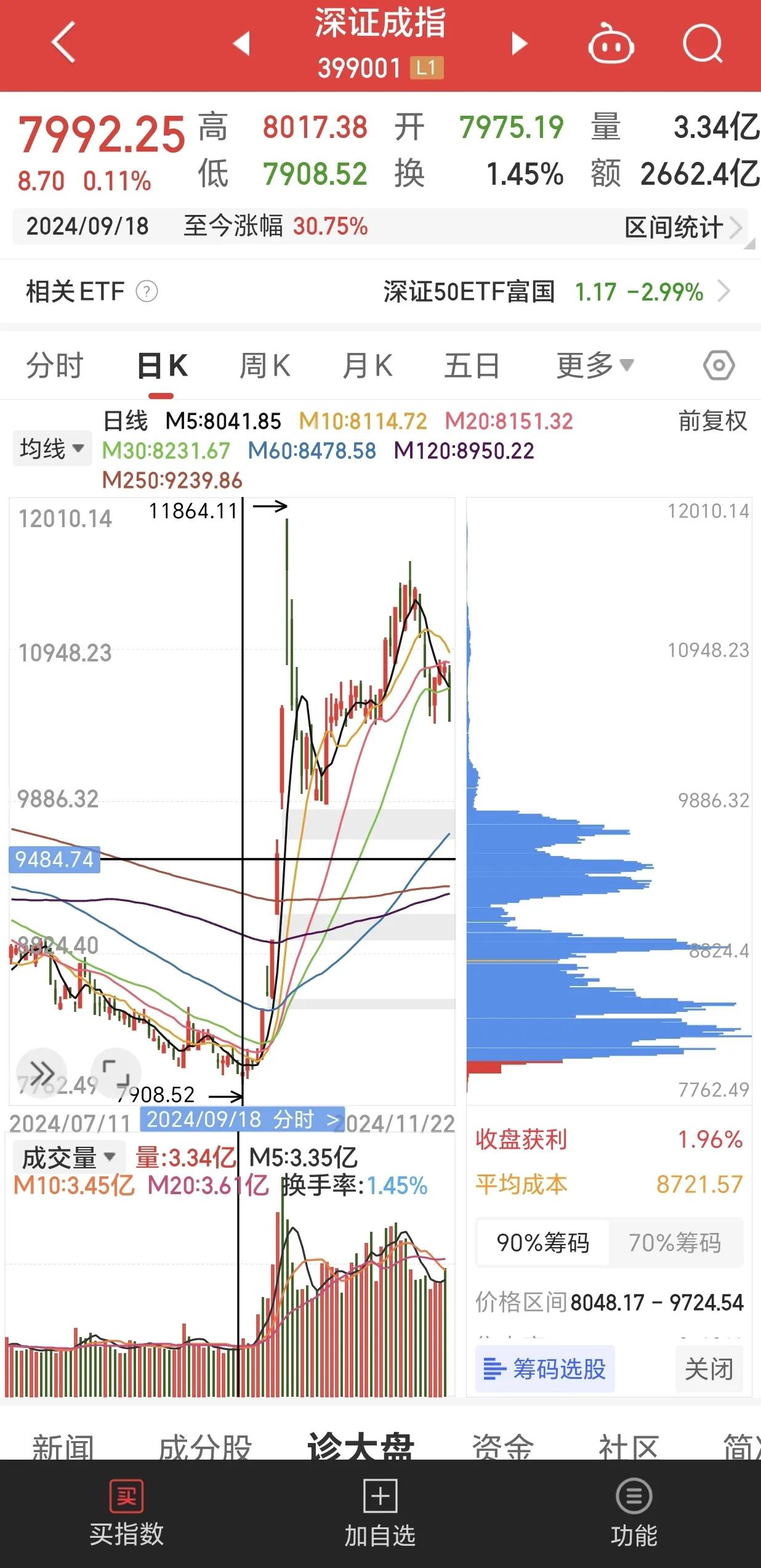 中国股市是阴谋还是阳谋？下周就知道答案！