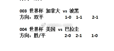 世界杯足彩推荐世界杯第二天推荐方向分享，连红走起来美国vs巴拉圭