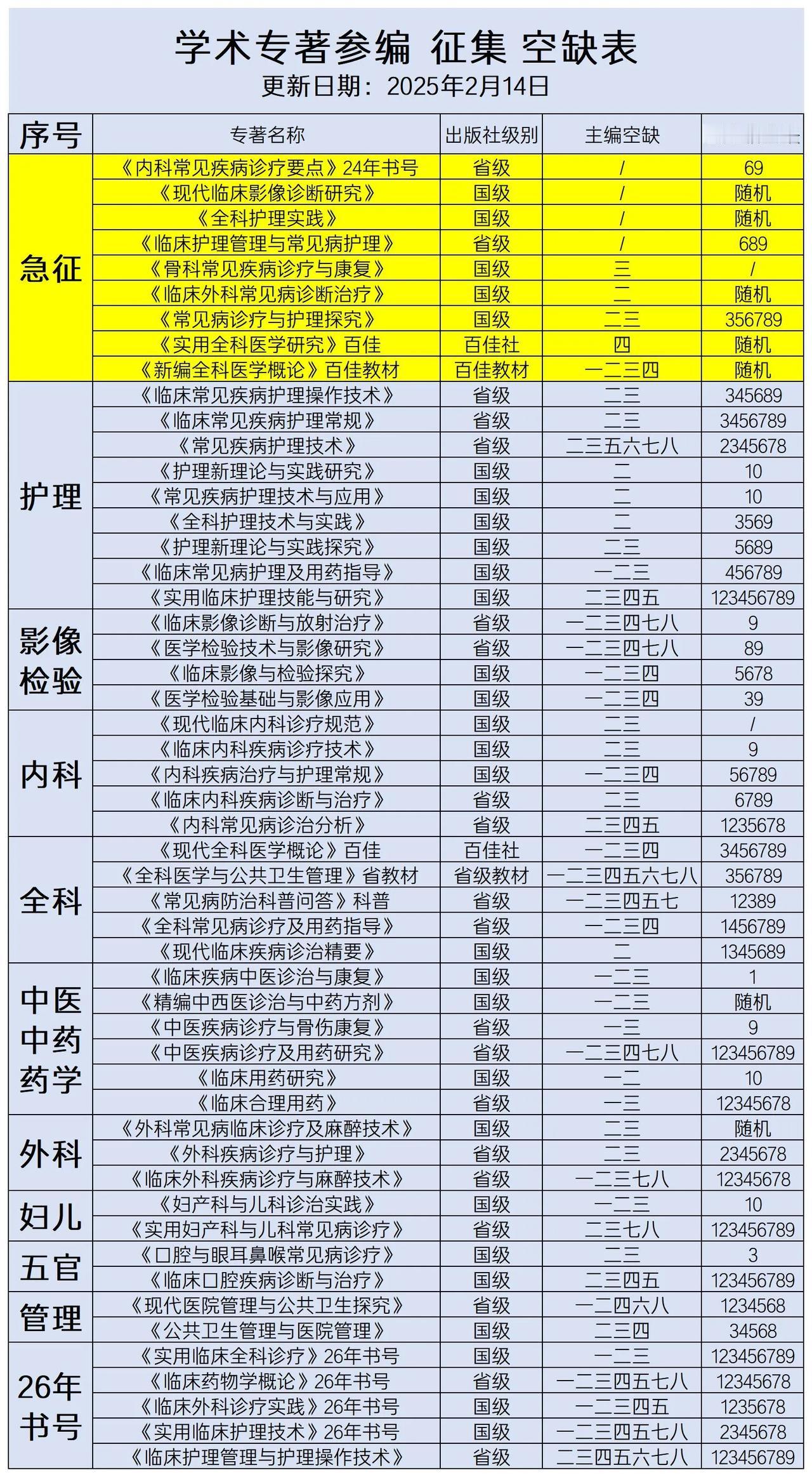 周末看看空缺，提神醒脑又一周[招财进宝][招财进宝][招财进宝]