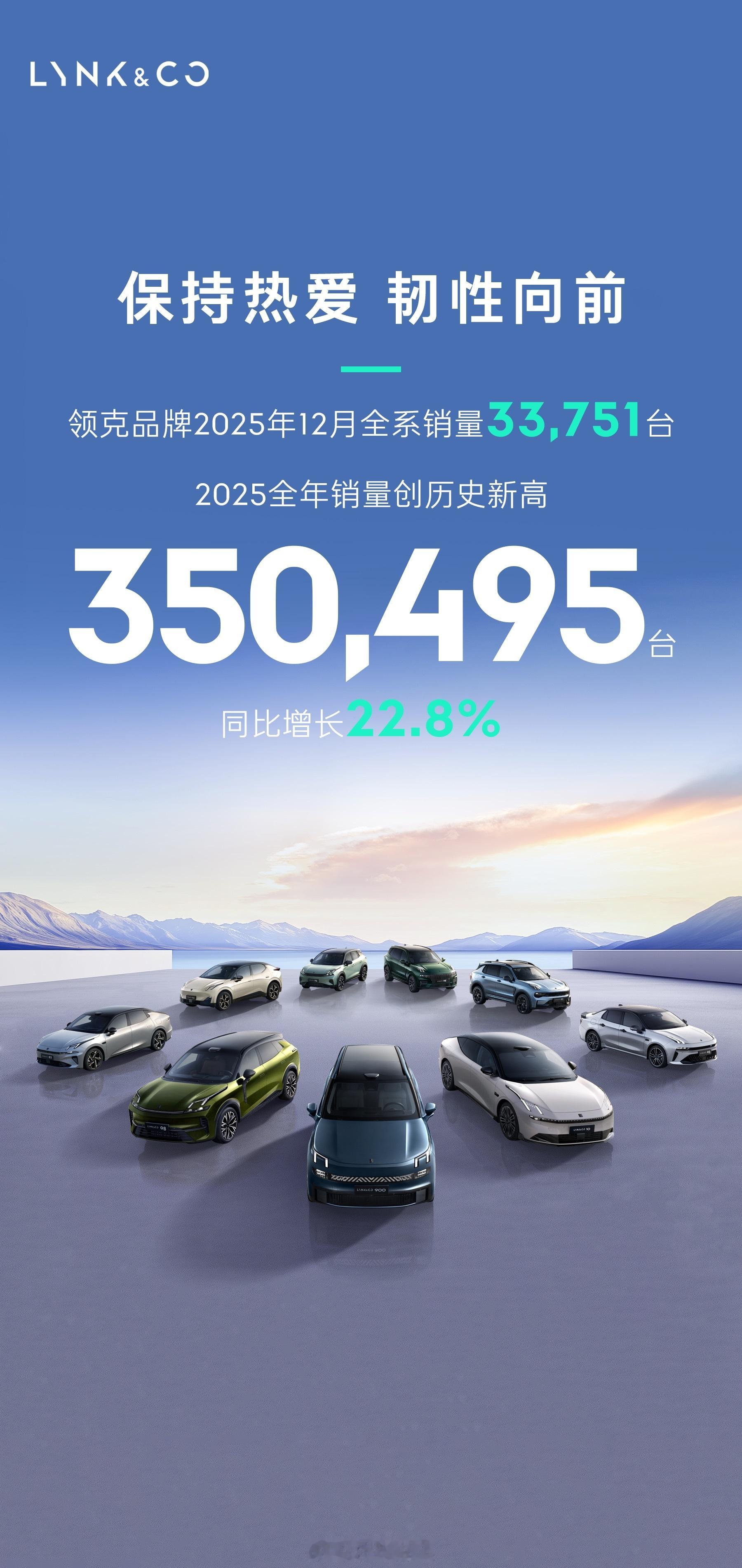 领克领克  2025年12月销量33,751台2025全年销量350,495台，