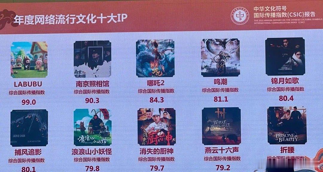 继出台新地区后，周也丞磊锦月如歌年度网络流行文化十大IP这个锦月如歌可以啊 