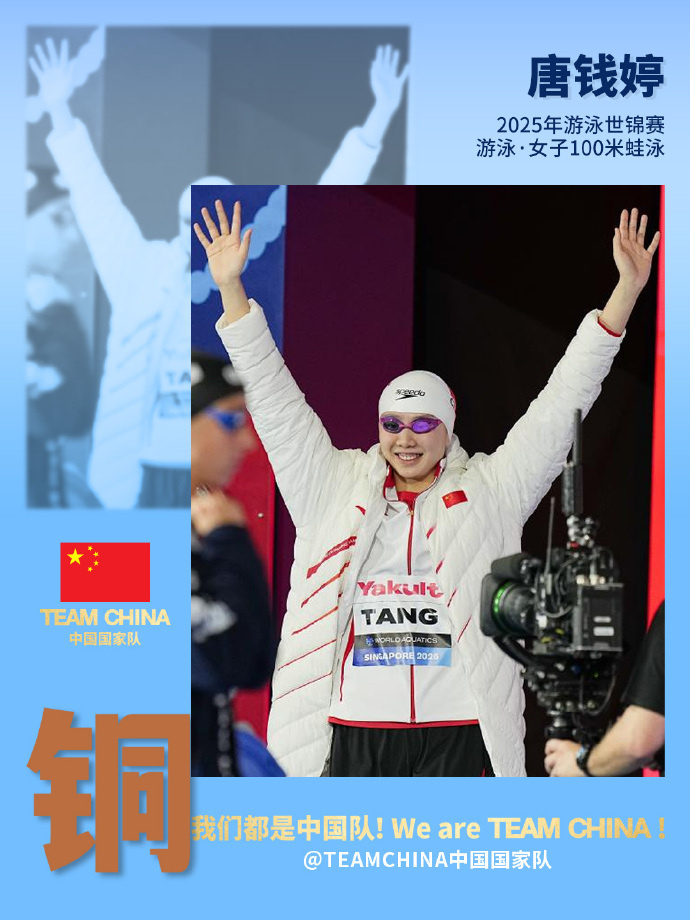 2025年游泳世锦赛，女子100米蛙泳决赛，中国选手1分05秒64获得铜牌。#唐