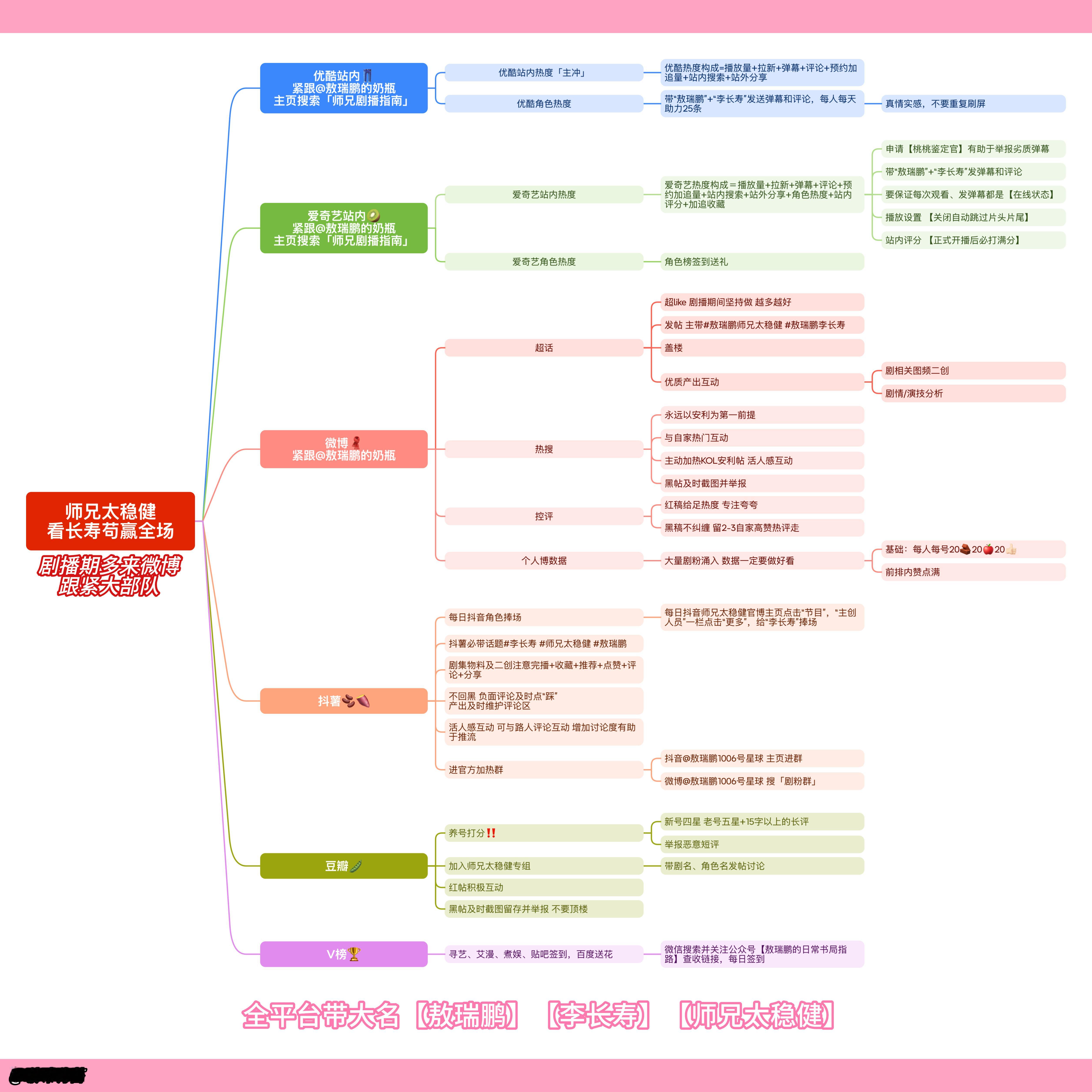 🌟做演员粉其实很简单（图片版）🌟考虑到有很多边缘散粉和新粉第一次接生新剧，整