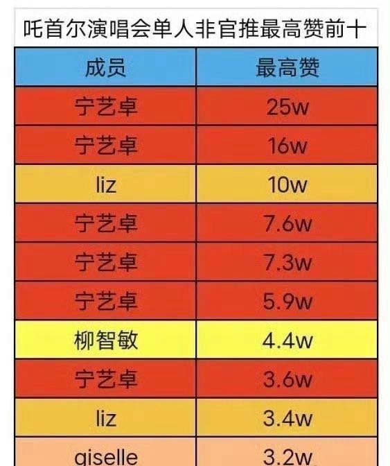 liz怎么去了一趟aespa演唱会数据ae3pa还好 ​​​