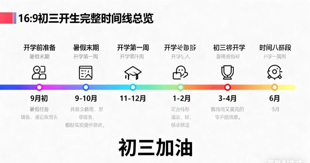 初三开学超全时间线！开学后就躺平吧！
2025 年秋季学期
8 月：
8 月 1