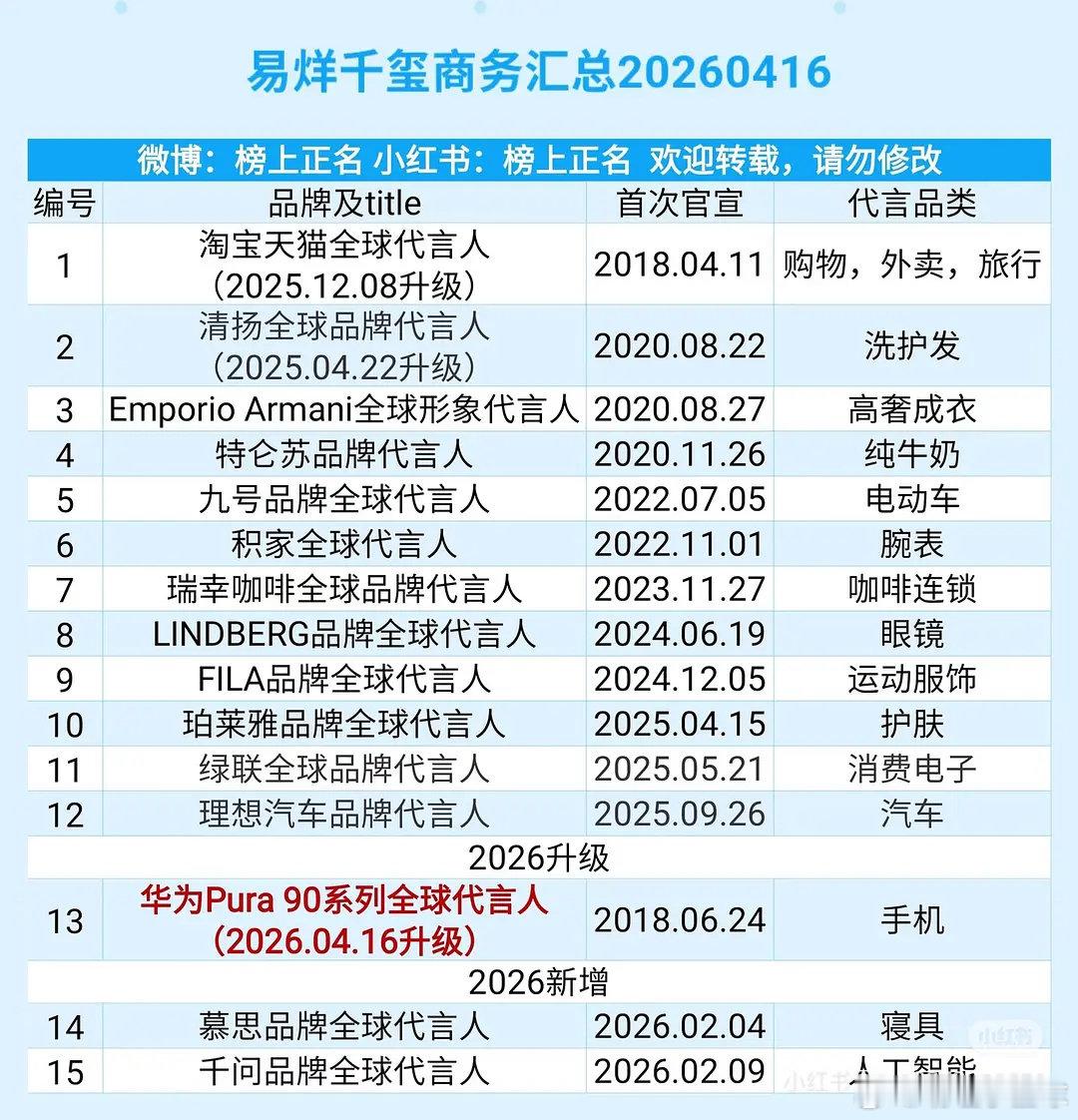 TFBOYS目前商务汇总TFBOYS商务汇总 TFBOYS目前商务汇总 