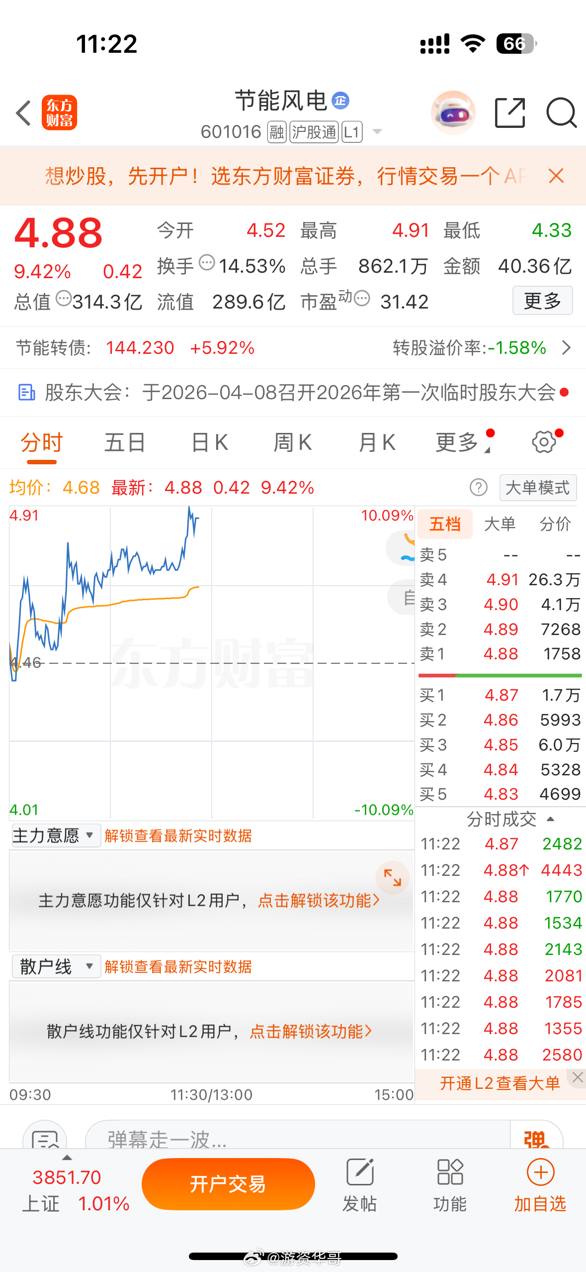 节能风电601016，冲击涨停了，今天涨停应该没有问题 